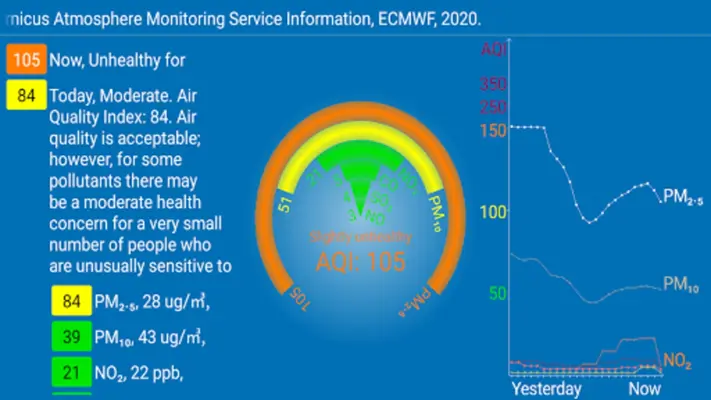 Air quality app & AQI widget android App screenshot 3